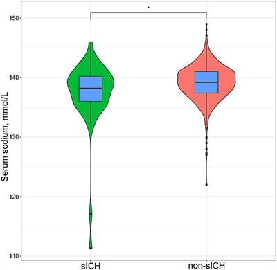 Pre-thrombolysis serum sodium concentration is associated with post-thrombolysis symptomatic intracranial hemorrhage in ischemic stroke patients